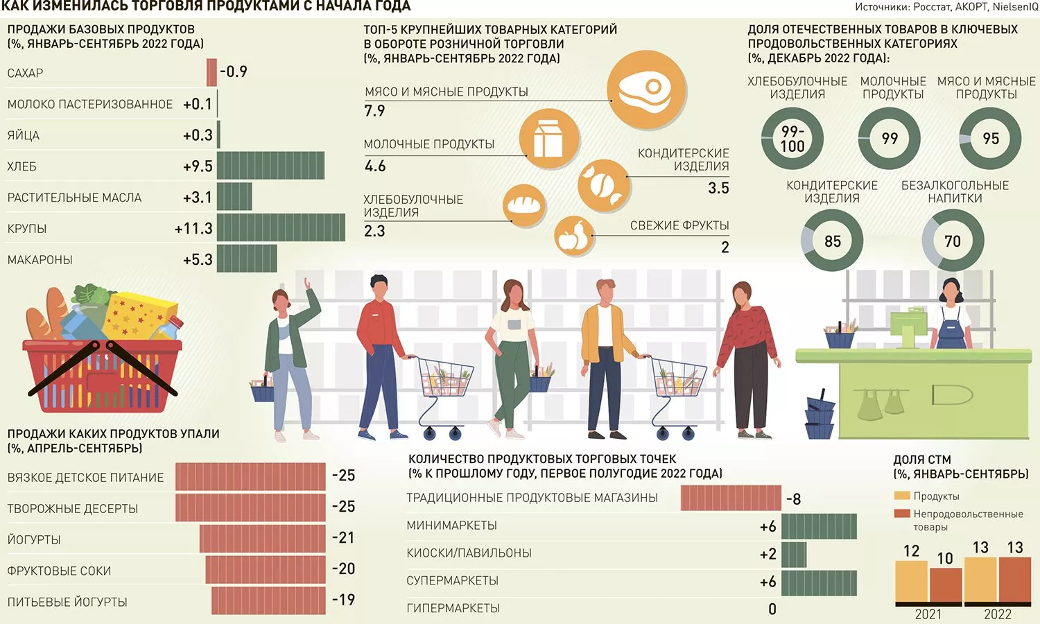 Инфографика риски. Риски инфографика. Риск инфографика. Ассоциация компаний розничной торговли.